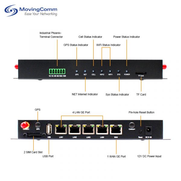 Multi SIM Card 3G 4G LTE WIFI Cellular Modem Industrial Grade VPN Router with Dual band WiFi 2.4GHz 5GHz Gigabit Ethernet Ports - Image 8