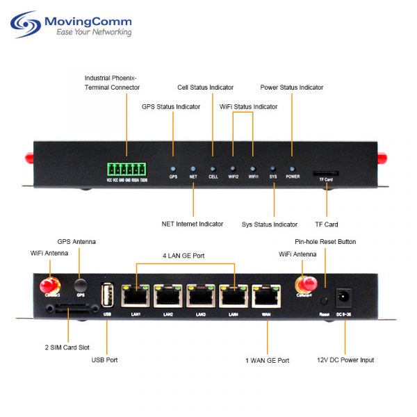 M2M Openwrt Vehicle Celular Bonding Industrial Vpn Gsm 4G Lte Dual Sim Card Wireless Wifi Modem 5G Router With Sim Card Slot - Image 7